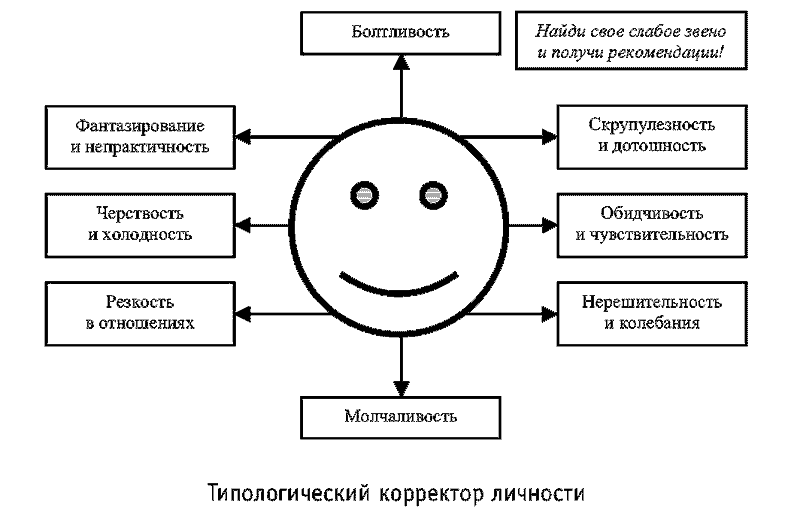 Радуга характеров. Психотипы в бизнесе и любви pic082.png