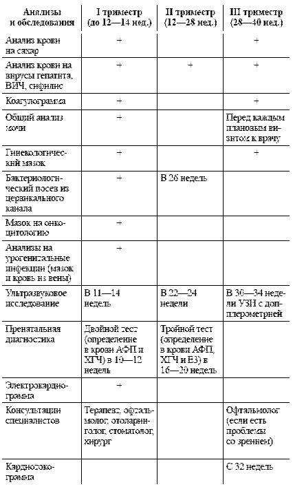 Здоровье женщины во время беременности _5.jpg