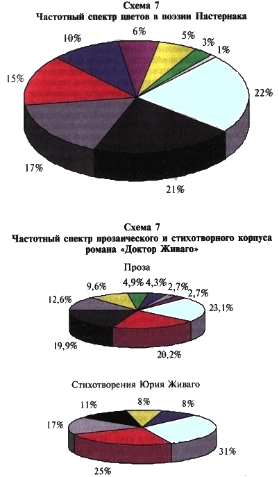 Поэт и проза: книга о Пастернаке _012.png