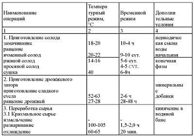 Приготовление целебных спиртных напитков _11.jpg_0