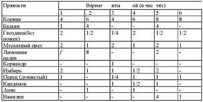 Приготовление целебных спиртных напитков _26.jpg