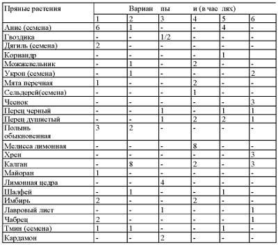 Приготовление целебных спиртных напитков _27.jpg