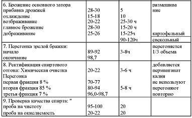 Приготовление целебных спиртных напитков _61.jpg