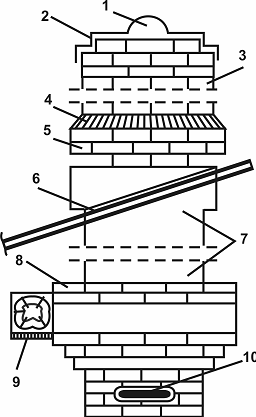 Строительство труб и дымоходов дачного домика _3.jpg