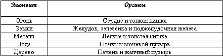 Фэн-шуй и здоровье _3.jpg