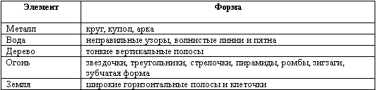 Фэн-шуй. Обустройство дома _1.jpg