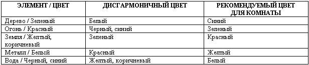 Фэн-шуй. Обустройство дома _2.jpg