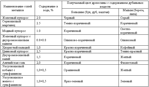 Мебель своими руками _1.jpg