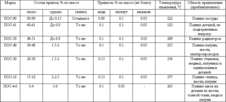 Жестяницкие работы. Выколотка и паяние металла _1.jpg