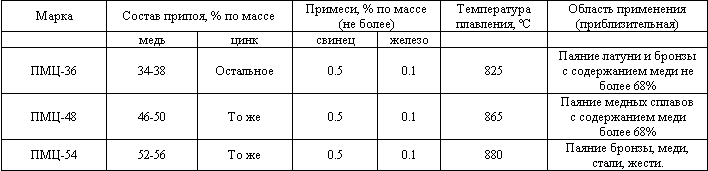 Жестяницкие работы. Выколотка и паяние металла _2.jpg