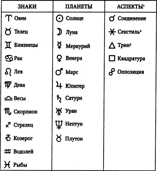 Искушение астрологией, или предсказание как искусство i_001.jpg