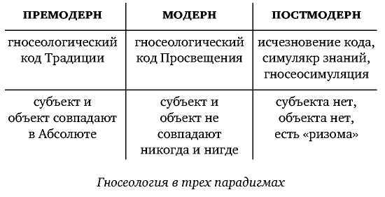 Постфилософия. Три парадигмы в истории мысли _43.jpg