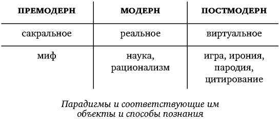 Постфилософия. Три парадигмы в истории мысли _5.jpg