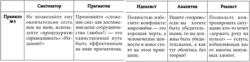 Идеалист это. Прагматик и другие типы. Прагматик и идеалист. Прагматик Тип личности. Прагматик и другие типы людей.