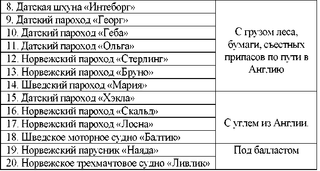 На подводной лодке у берегов Англии (1914-1918) doc2fb_image_03000005.png