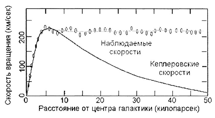 Происхождение человека. Инопланетный след _14.jpg