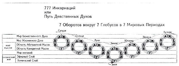 Происхождение человека. Инопланетный след _42.jpg