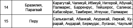 Русская Атлантида. К истории древних цивилизаций и народов _10.jpg