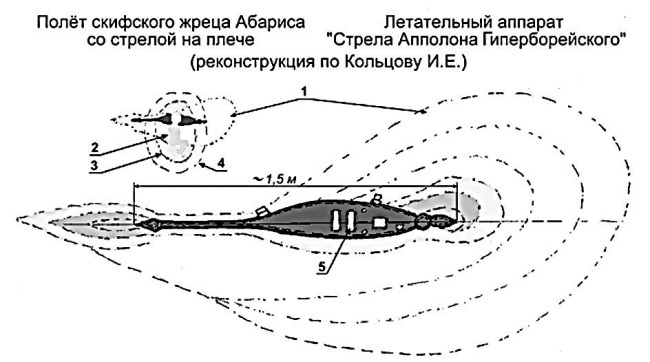 Русская Атлантида. К истории древних цивилизаций и народов _30.jpg