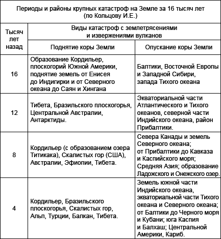 Русская Атлантида. К истории древних цивилизаций и народов _66.jpg