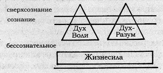 Книга Сверхчеловека. Учебное пособие по техникам Вада Шлахтера doc2fb_image_0200004D.jpg