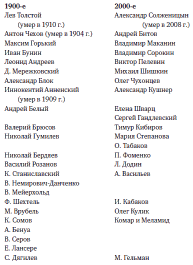 Русский крест: Литература и читатель в начале нового века  _1.jpg