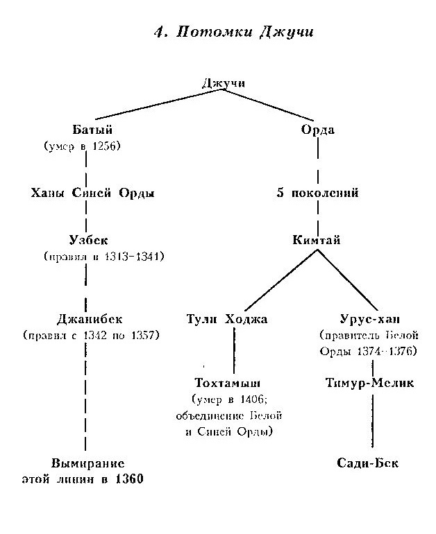 Тимур-завоеватель и исламский мир позднего средневековья doc2fb_image_02000006.jpg