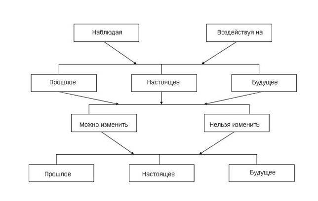 Фантастика. Общий курс image3.jpg