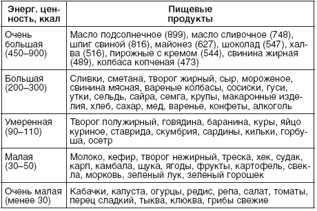 190 рецептов для здоровья гипертоника _5.jpg