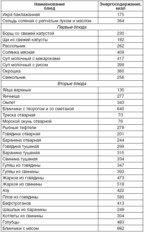 190 рецептов для здоровья гипертоника _7.jpg