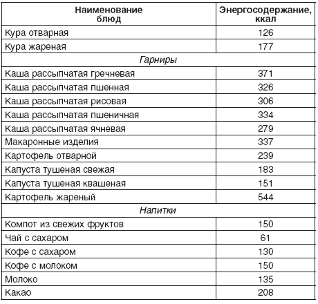 190 рецептов для здоровья гипертоника _8.jpg