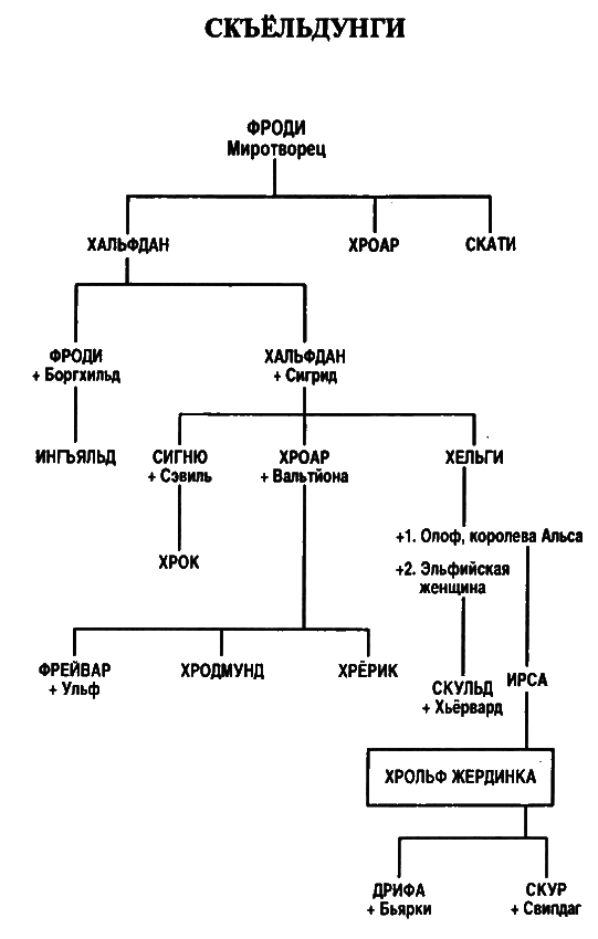 Миры Пола Андерсона. Т. 10. Сага о Хрольфе Жердинке i_005.png