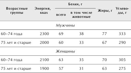 Разумное питание для здоровья и красоты. Домашняя энциклопедия _12.jpg