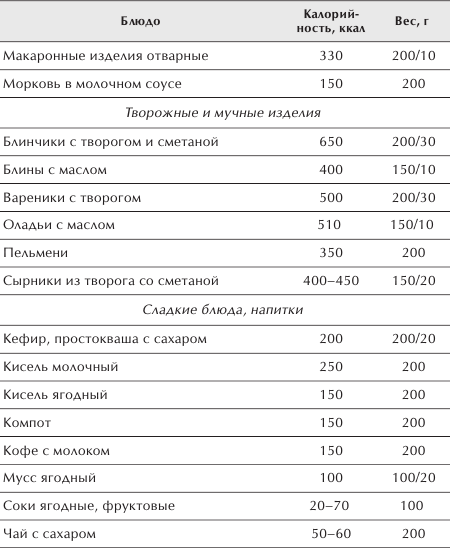 Разумное питание для здоровья и красоты. Домашняя энциклопедия _3.jpg