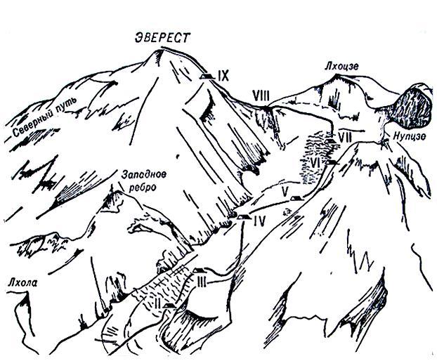 Южное седло эвереста схема