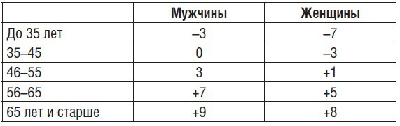 Лечение сердца и сосудов. Опыт народной и традиционной медицины _1.jpg