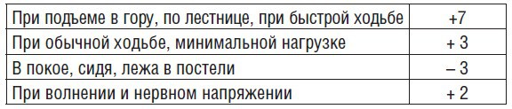 Лечение сердца и сосудов. Опыт народной и традиционной медицины _4.jpg