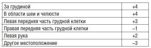 Лечение сердца и сосудов. Опыт народной и традиционной медицины _5.jpg