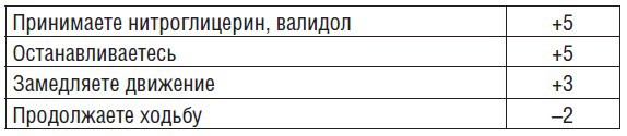 Лечение сердца и сосудов. Опыт народной и традиционной медицины _6.jpg