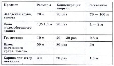 Юный техник, 2008 № 02 _42.jpg