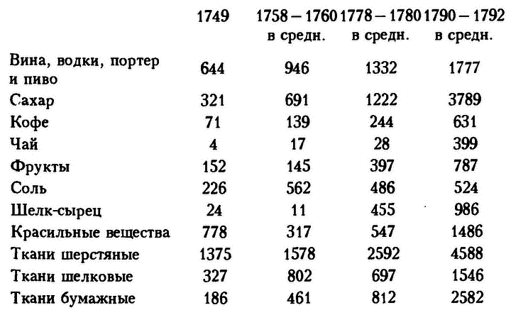 История русской торговли и промышленности i_002.png