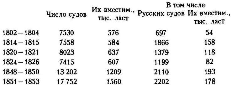 История русской торговли и промышленности i_003.png