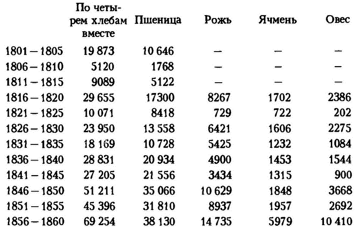 История русской торговли и промышленности i_004.png