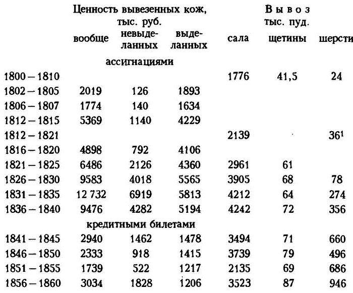 История русской торговли и промышленности i_005.png