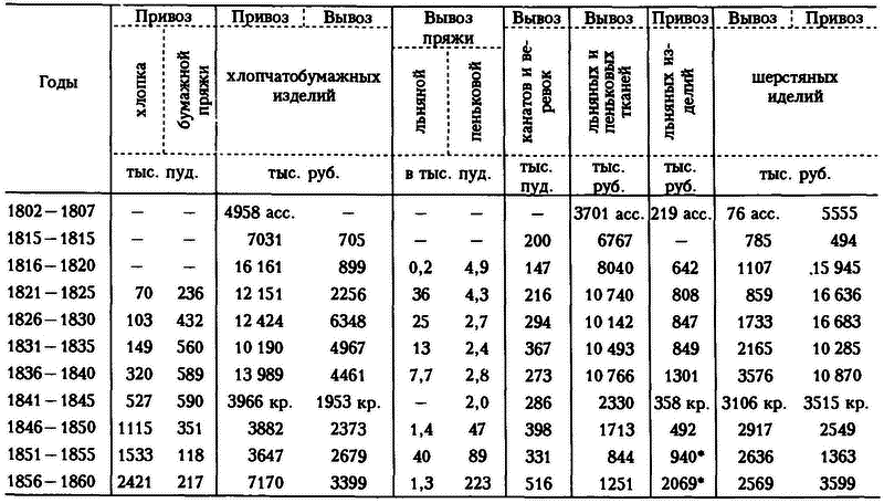 История русской торговли и промышленности i_006.png