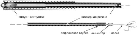 Техника ловли удочкой и матчевой снастью _32.png