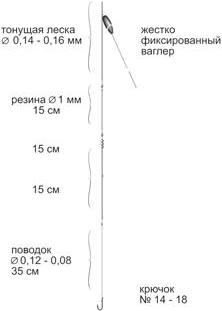 Тактика ловли поплавочной удочкой _04.png