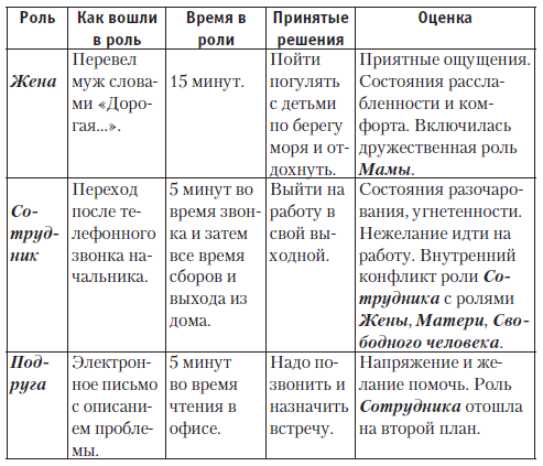 Новая технология управления своей жизнью _18.jpg