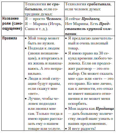 Новая технология управления своей жизнью _23.jpg