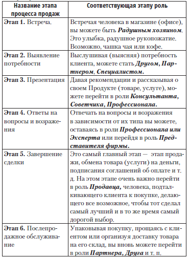 Новая технология управления своей жизнью _26.jpg